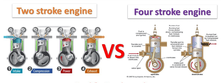 2-Stroke Engines Vs. 4-Stroke Engines