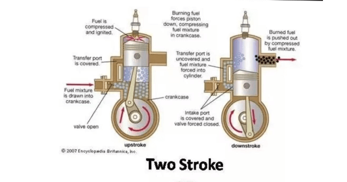 2-stroke engine