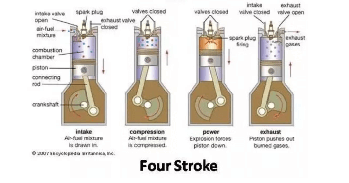 4-stroke engine