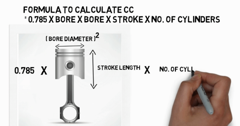 How Do You Calculate The Ccs Of A Motorcycle Engine